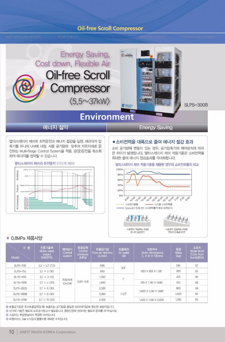 OIL-FREE AIR COMPRESSOR