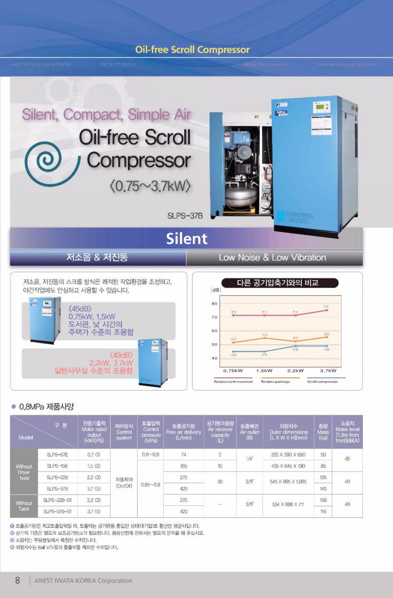OIL-FREE AIR COMPRESSOR