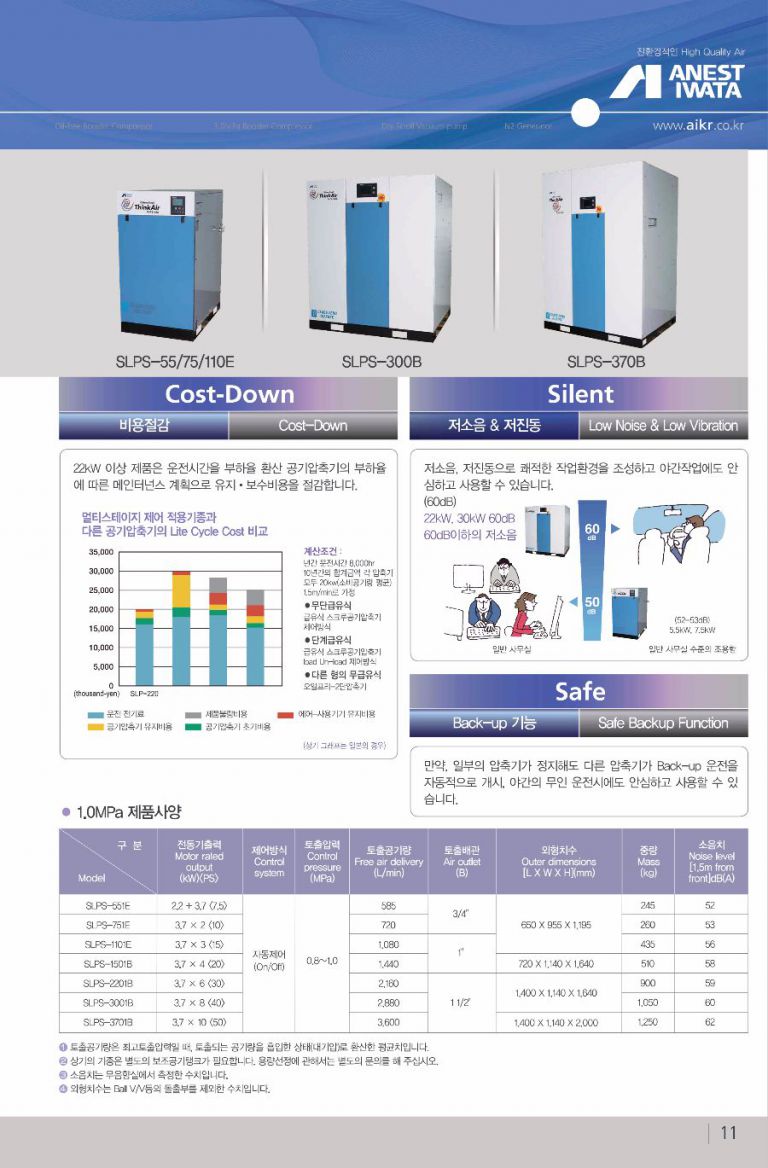 OIL-FREE AIR COMPRESSOR