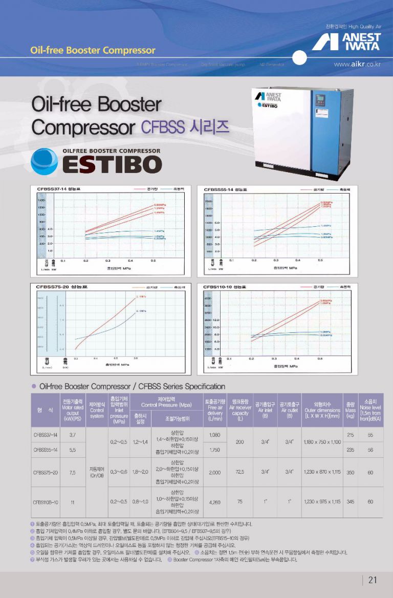OIL-FREE AIR COMPRESSOR