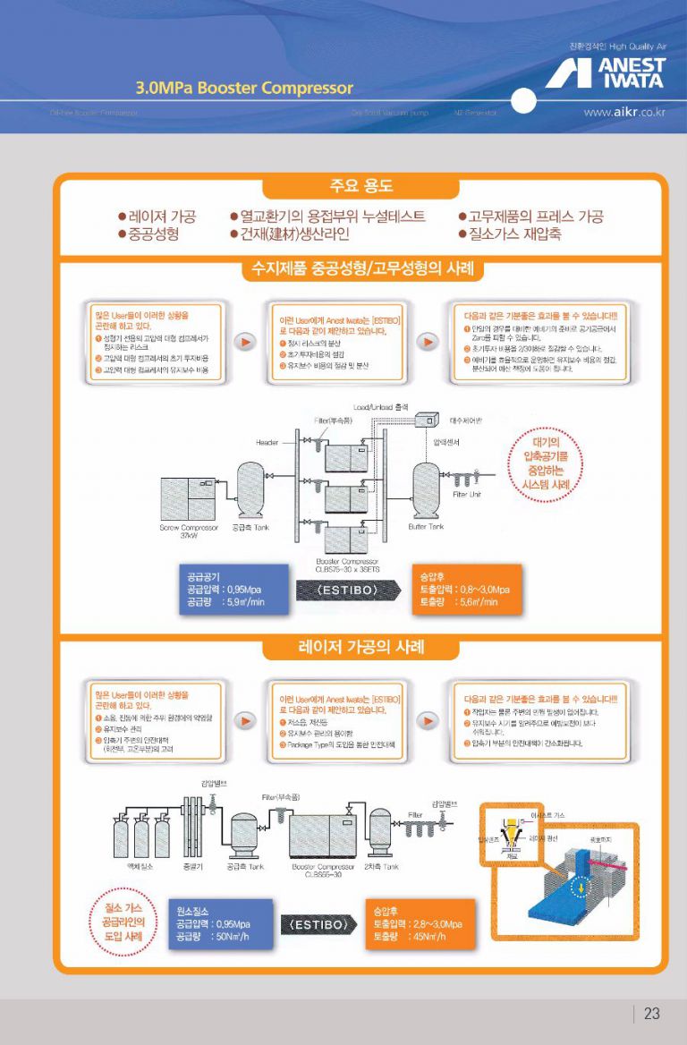 OIL-FREE AIR COMPRESSOR