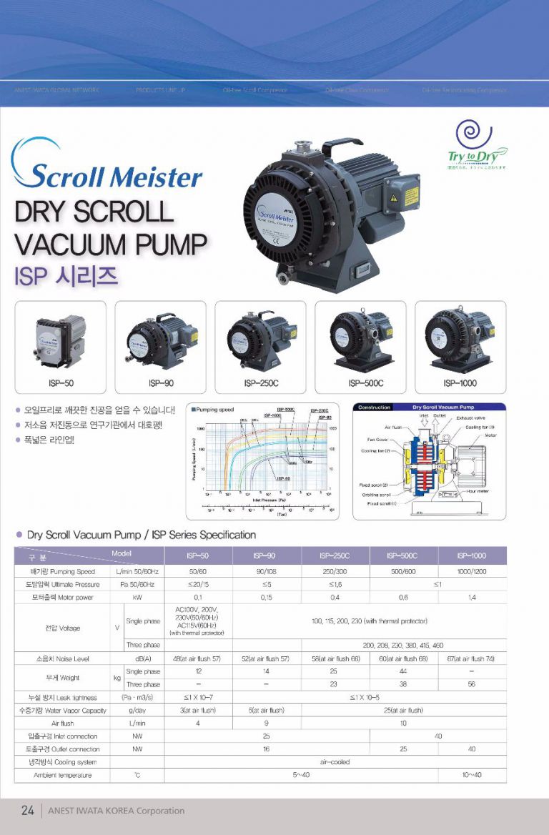 OIL-FREE AIR COMPRESSOR