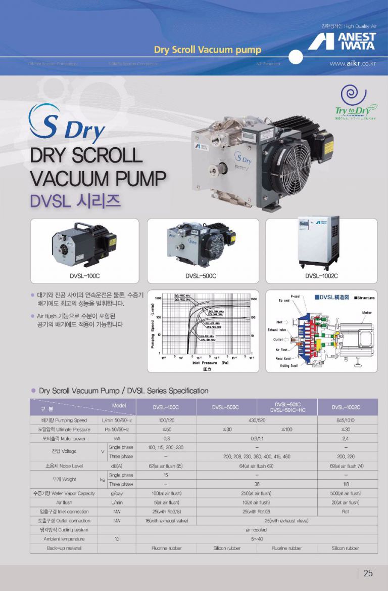 OIL-FREE AIR COMPRESSOR
